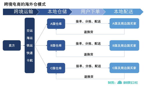 中國快遞企業，一路打到海外